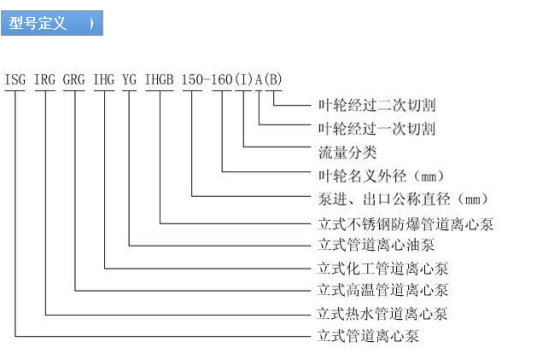 ISG����ʽ�ܵ��x�ı���̖(h��o)�����x